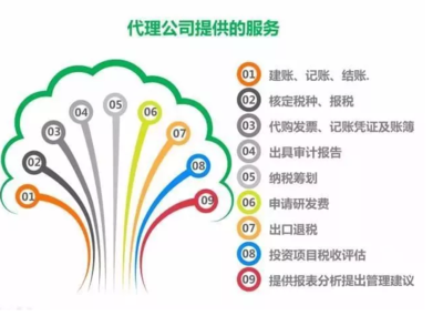 代理记账服务项目有哪些？