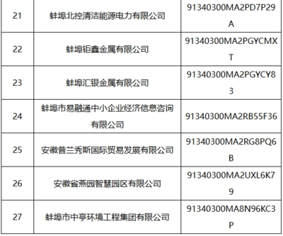 蚌埠公司税务注销后还会被核查吗？