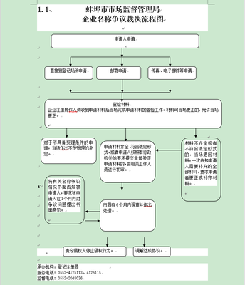 蚌埠公司经营范围变更的操作流程和条件