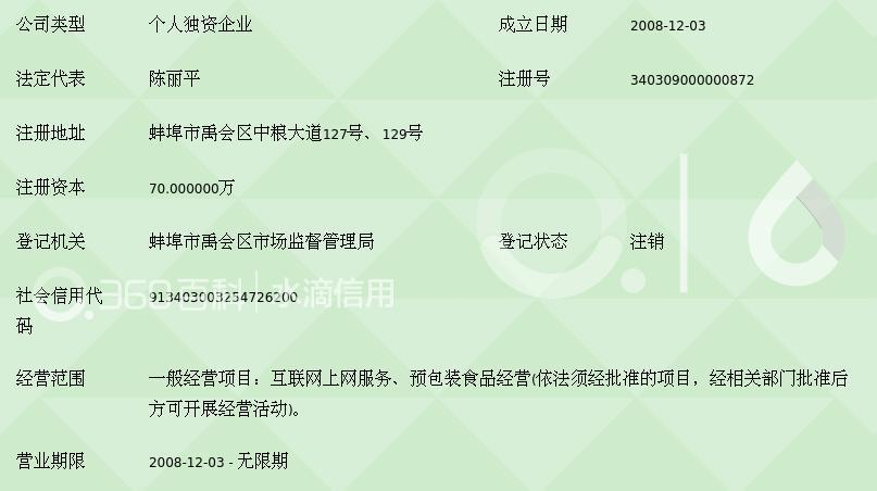 蚌埠公司注册地址类型如何选择？