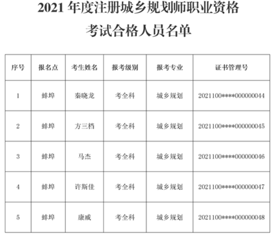 蚌埠注册一家公司需要几个人？