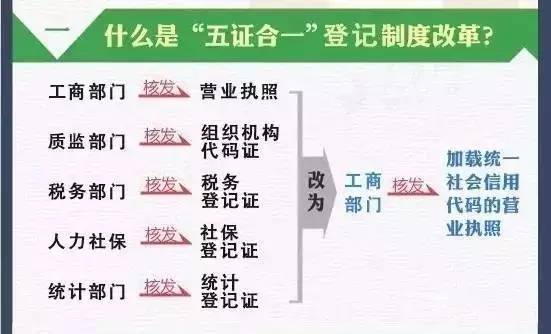 蚌埠注册公司需要哪些材料和流程？