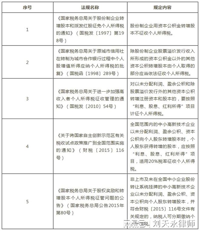 股权变更需要办理税务股转吗