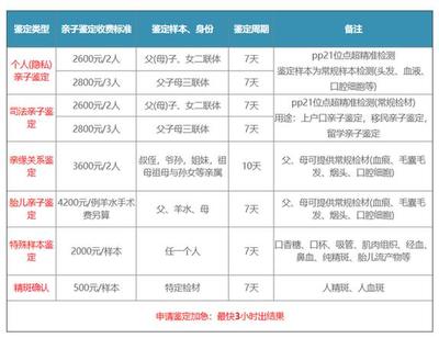 蚌埠公司营业执照注册的流程