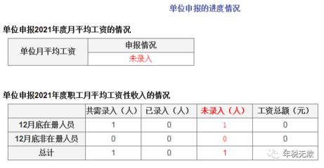 2025年度职工工资性收入的申报时间、申报渠道和具体的申报范围