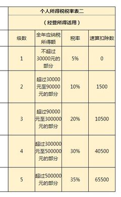 一般纳税人税率怎么计算？