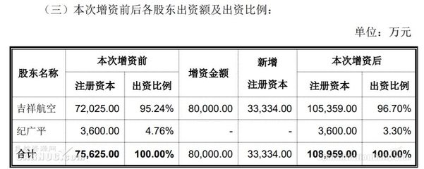 公司增资需要准备什么材料