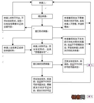 2025一般纳税人报税流程