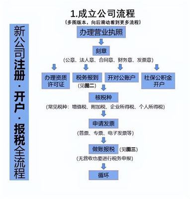 蚌埠注册公司代办的流程是怎样的？