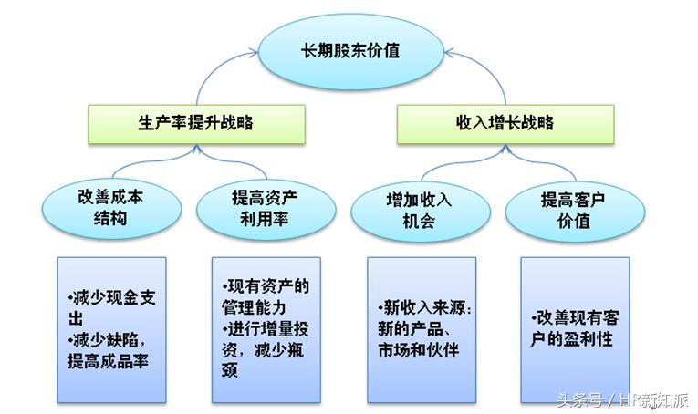 财务为企业创造价值的途径有哪些？